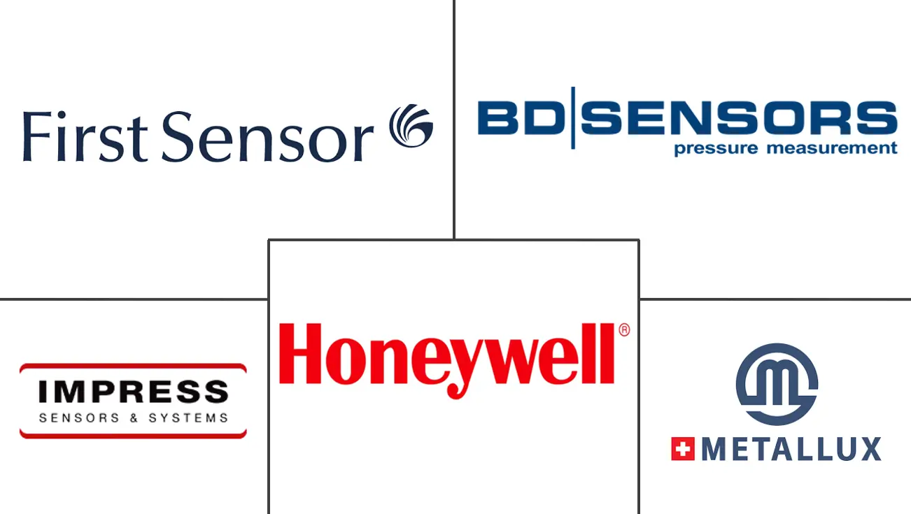 压阻式压力传感器市场规模