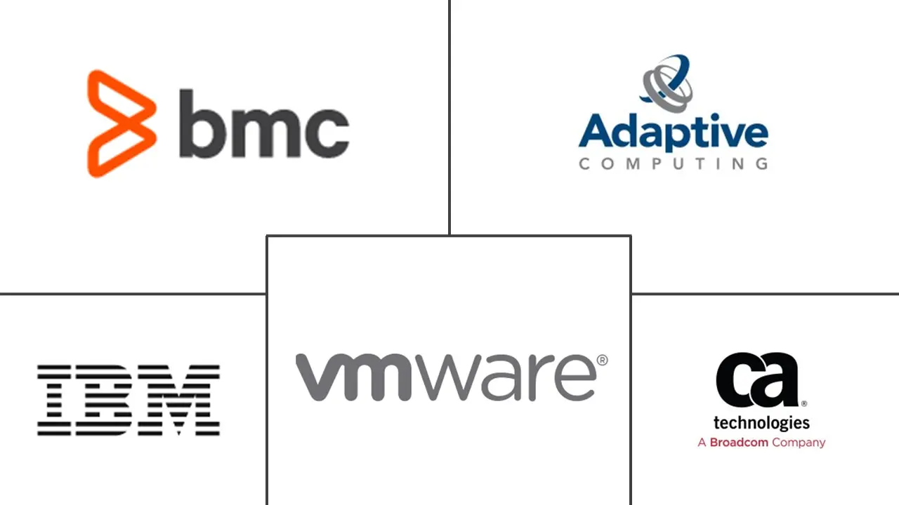 基于云的工作负载调度软件市场规模