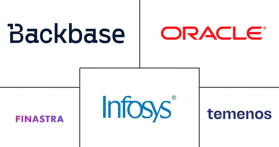 数字银行平台市场规模和份额
