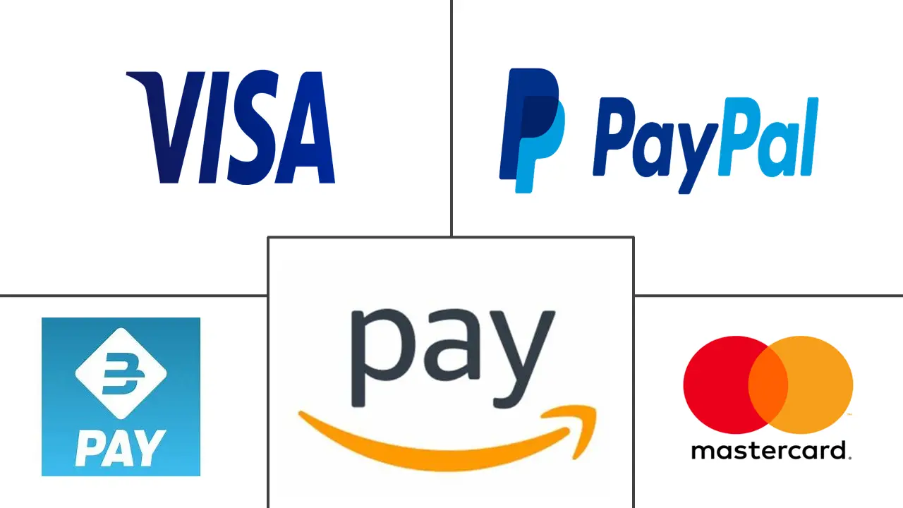 意大利支付市场规模