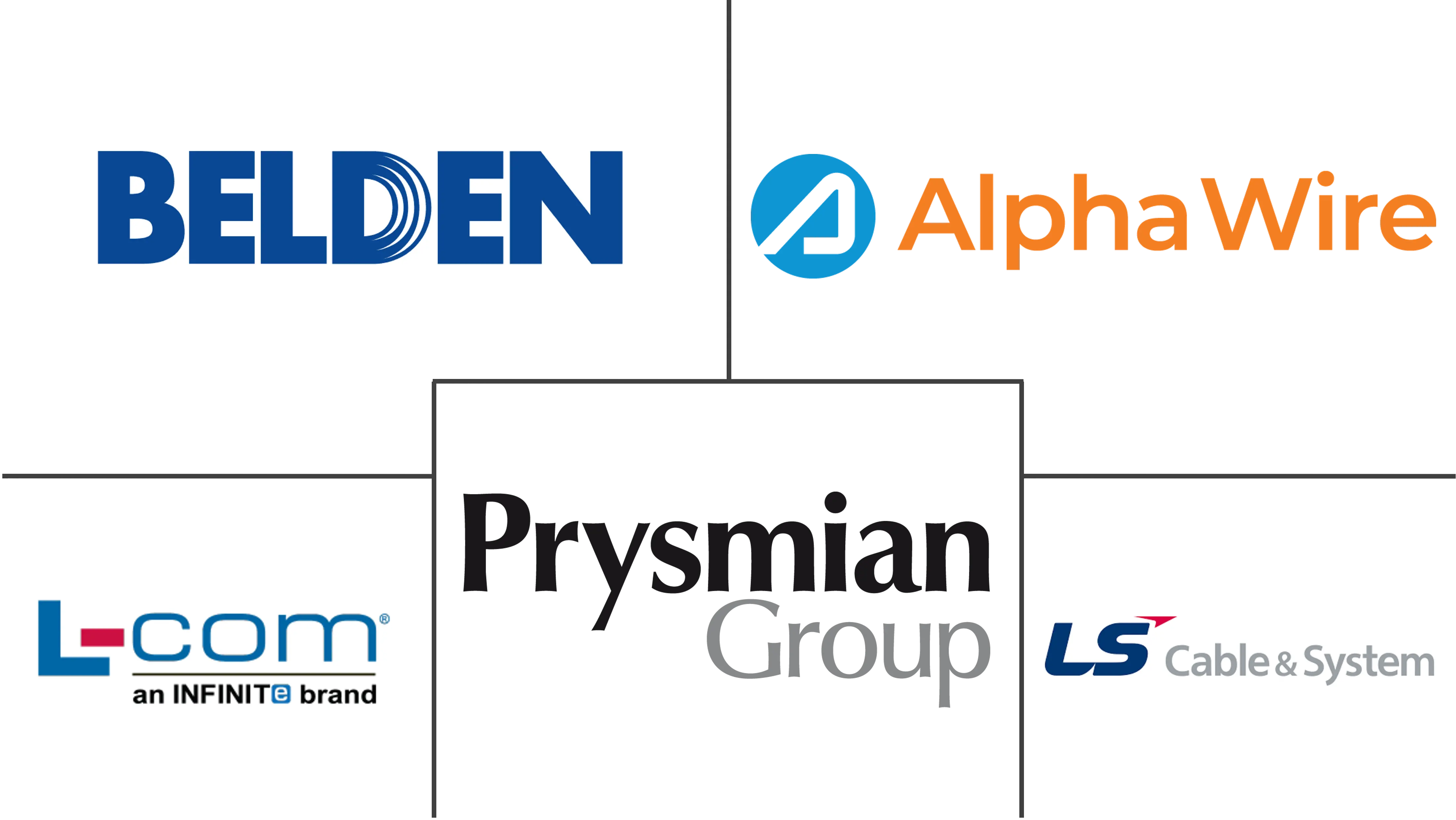 北美同轴电缆市场规模