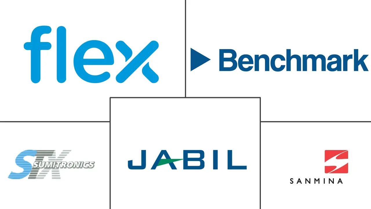 亚太电子制造服务市场规模