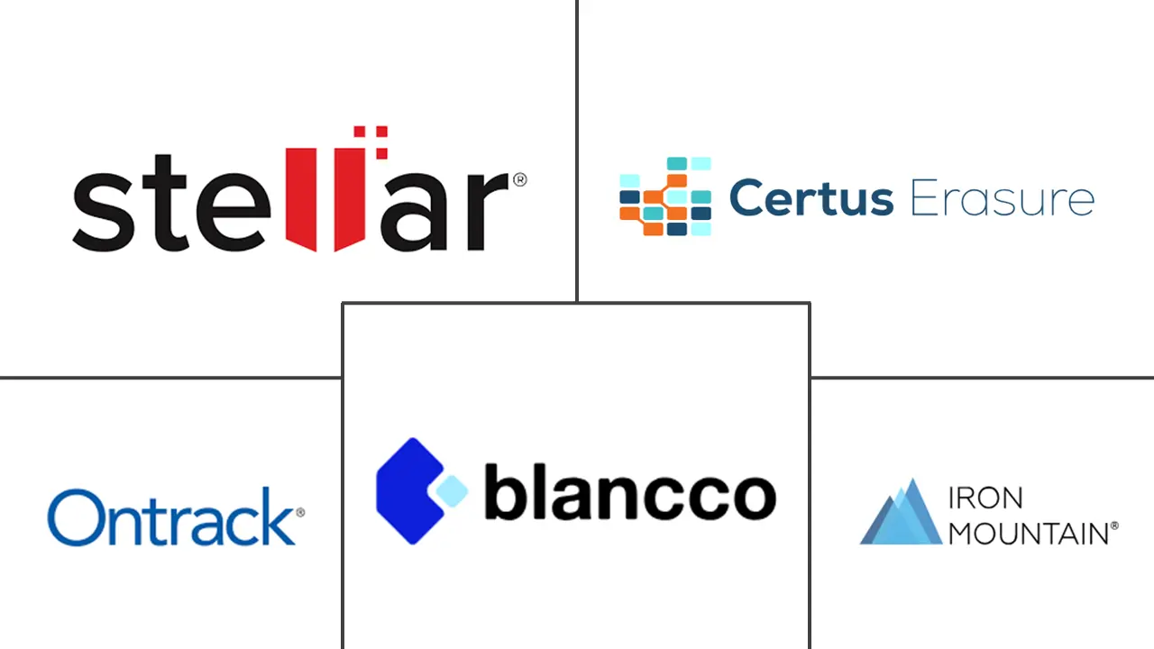 数据擦除解决方案市场规模和份额