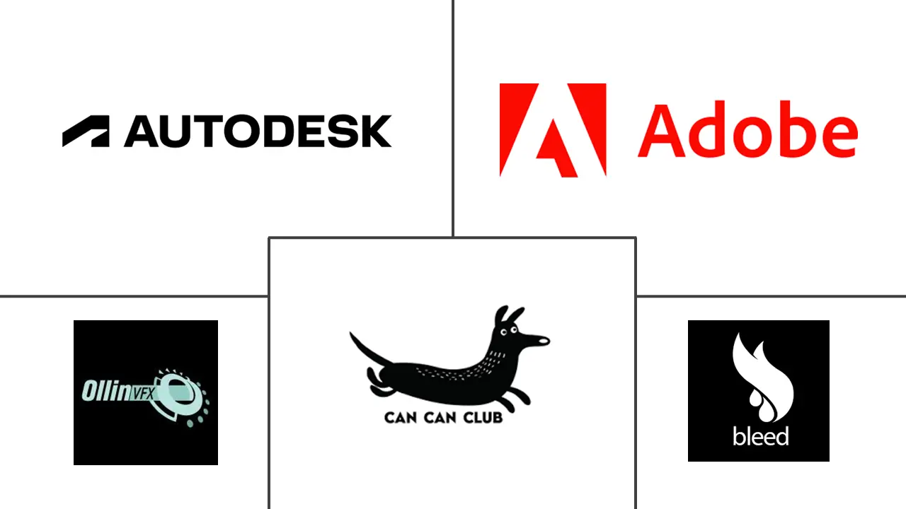 拉丁美洲动画、视觉特效和后期制作市场规模