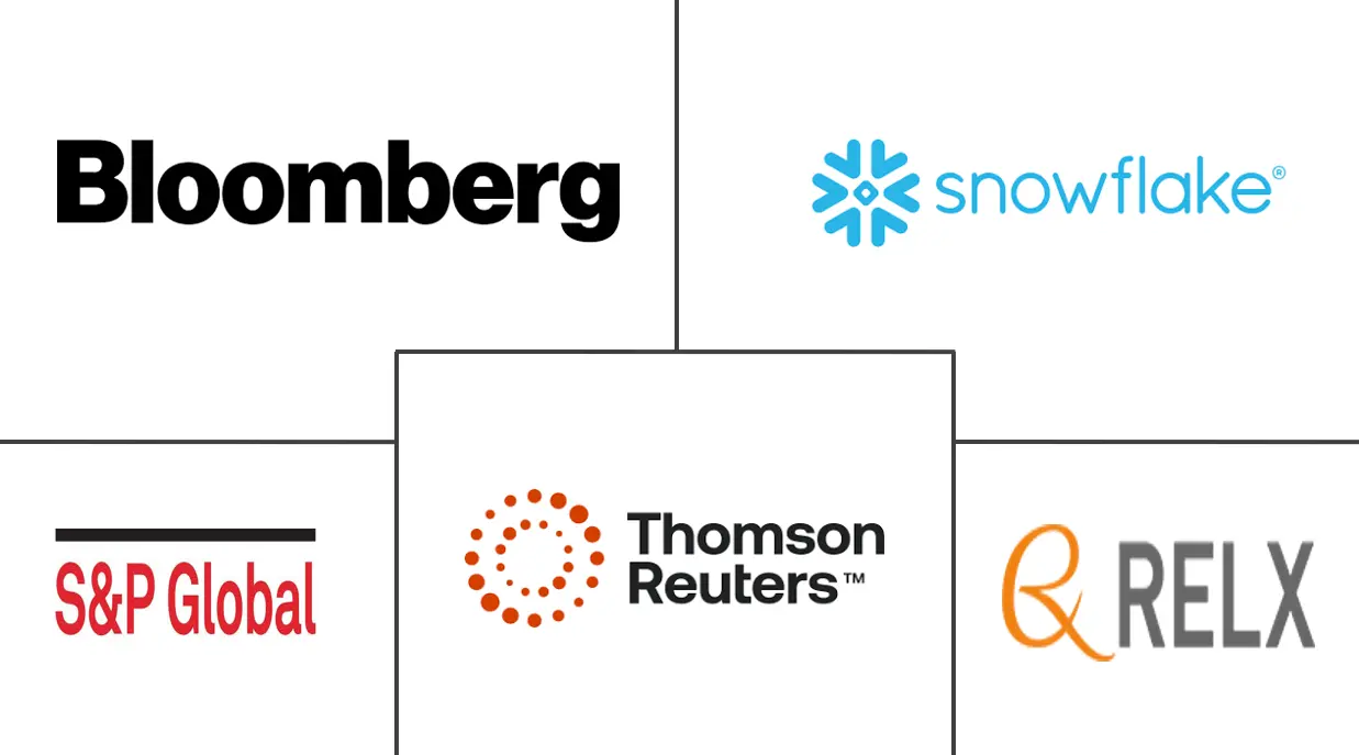 数据即服务市场规模和份额