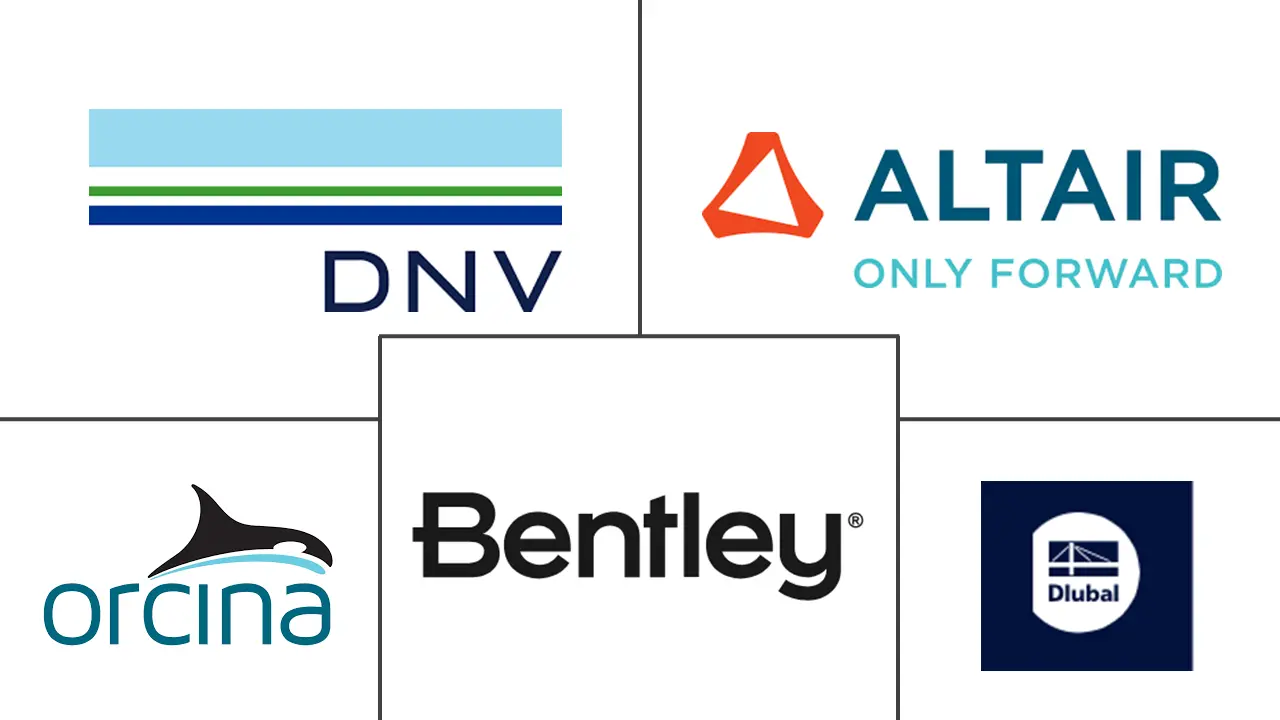 海上结构分析软件市场规模和份额