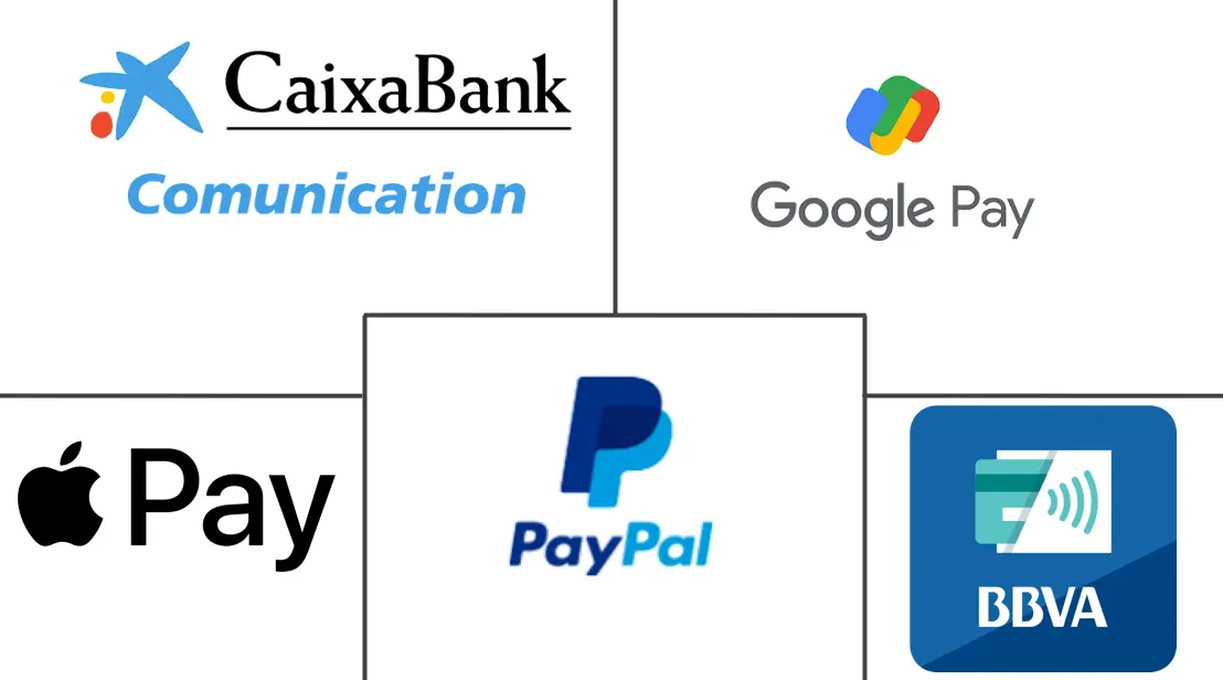 西班牙移动支付市场规模及份额