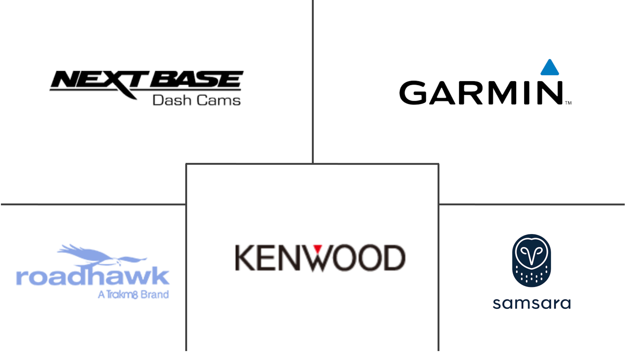 欧洲行车记录仪市场规模