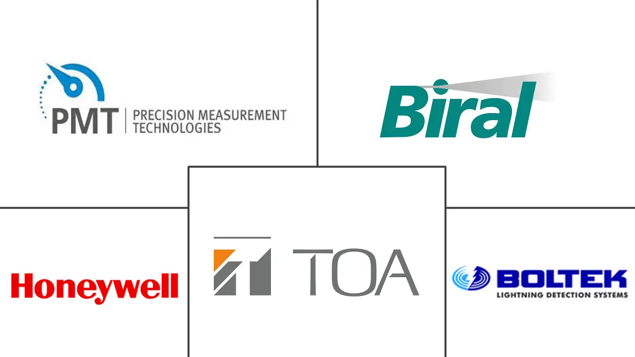 闪电检测传感器市场规模