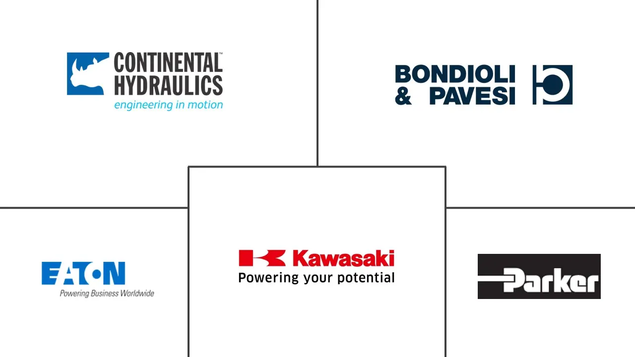 移动液压泵市场规模