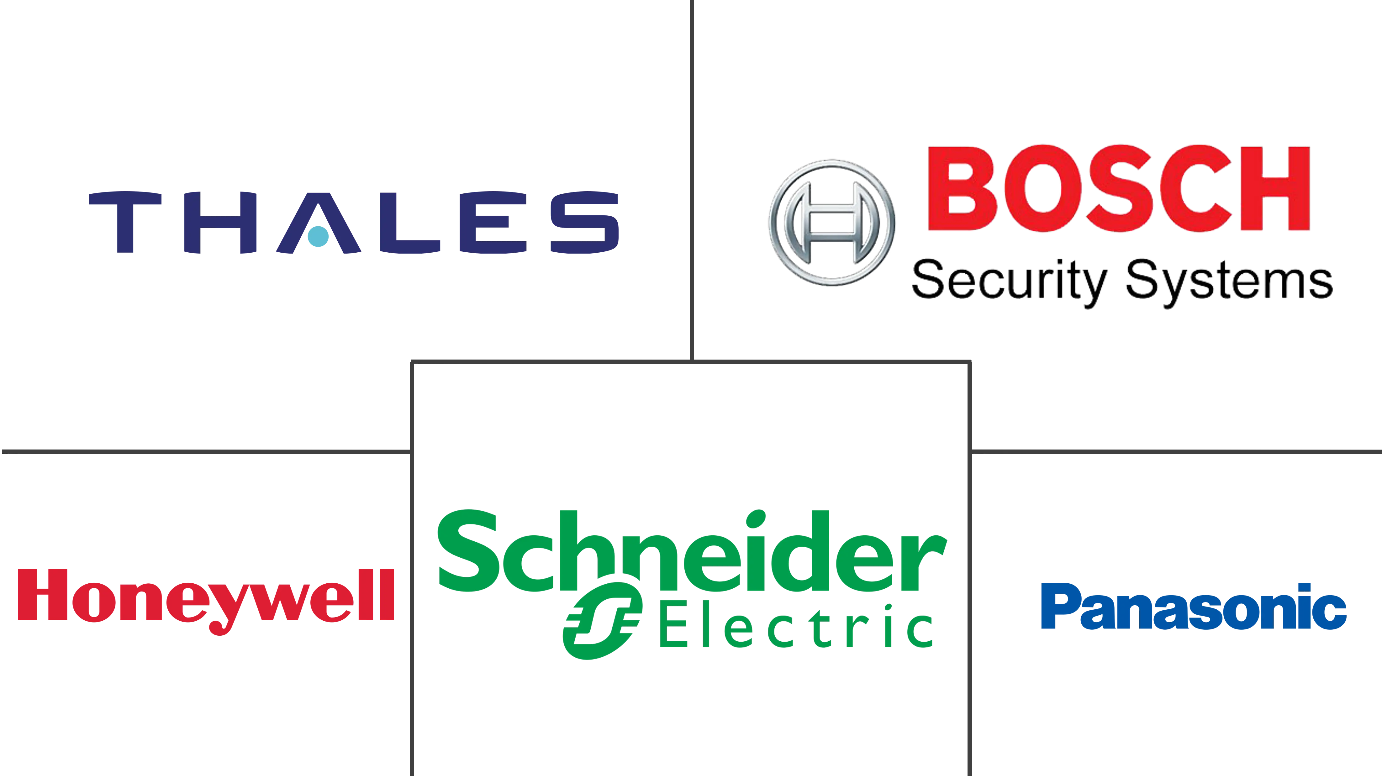 欧洲门禁硬件市场规模