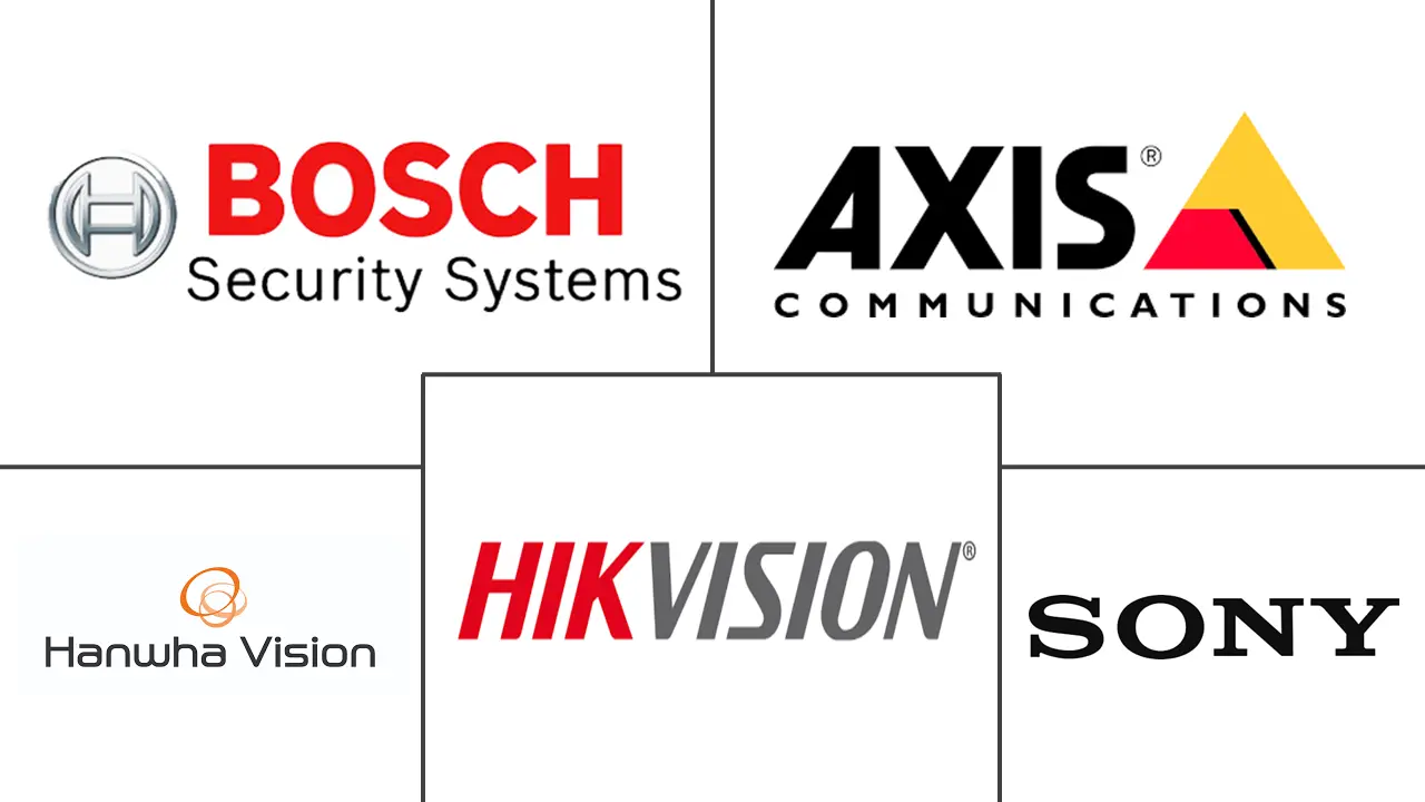 欧洲监控IP摄像机市场规模