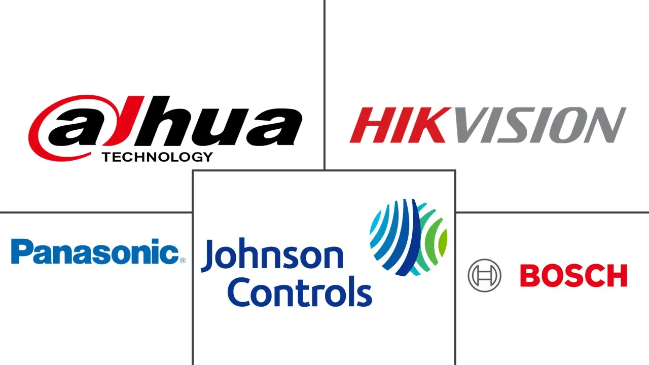 德国监控模拟摄像机市场规模