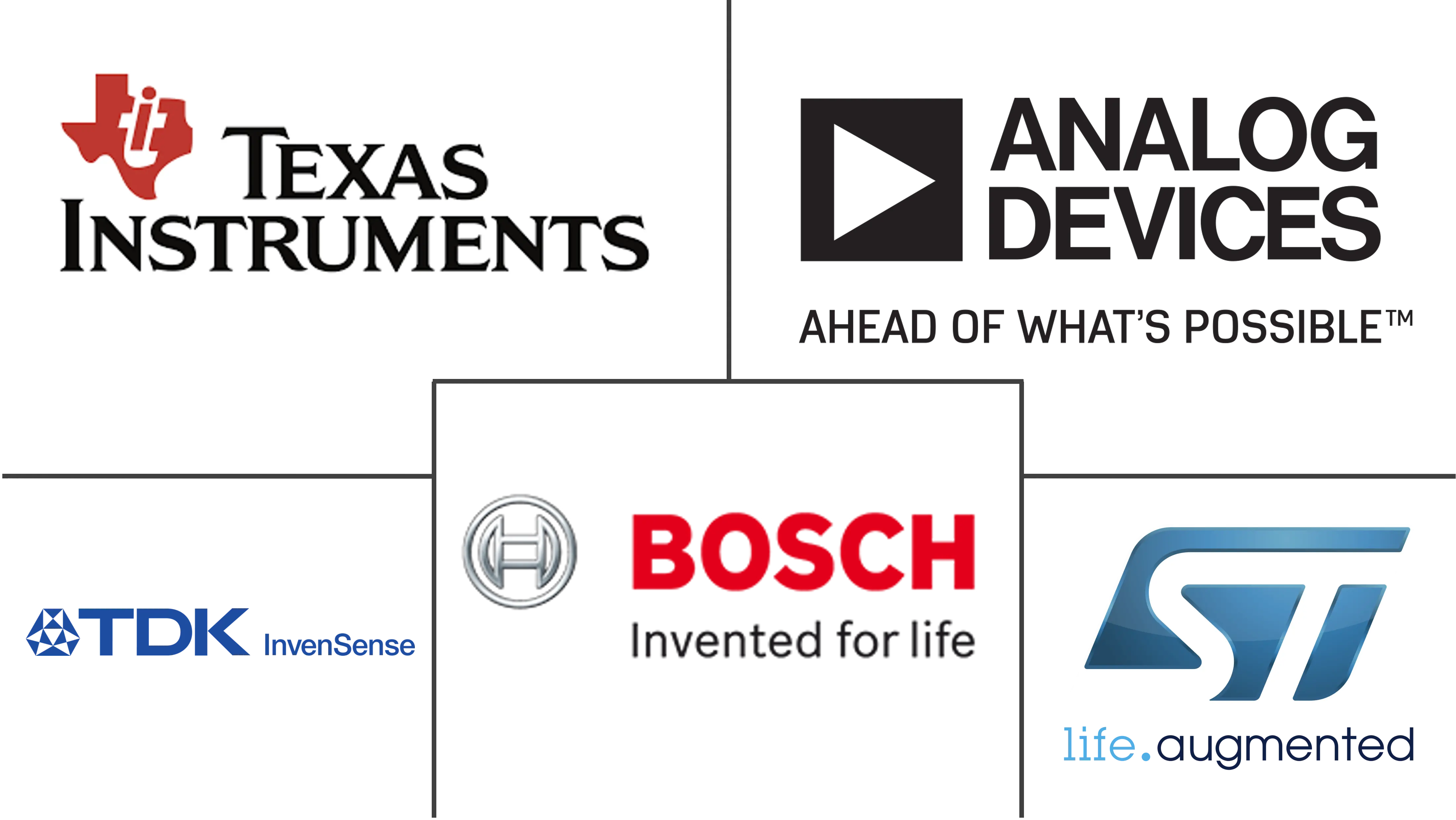可穿戴运动传感器市场规模和份额