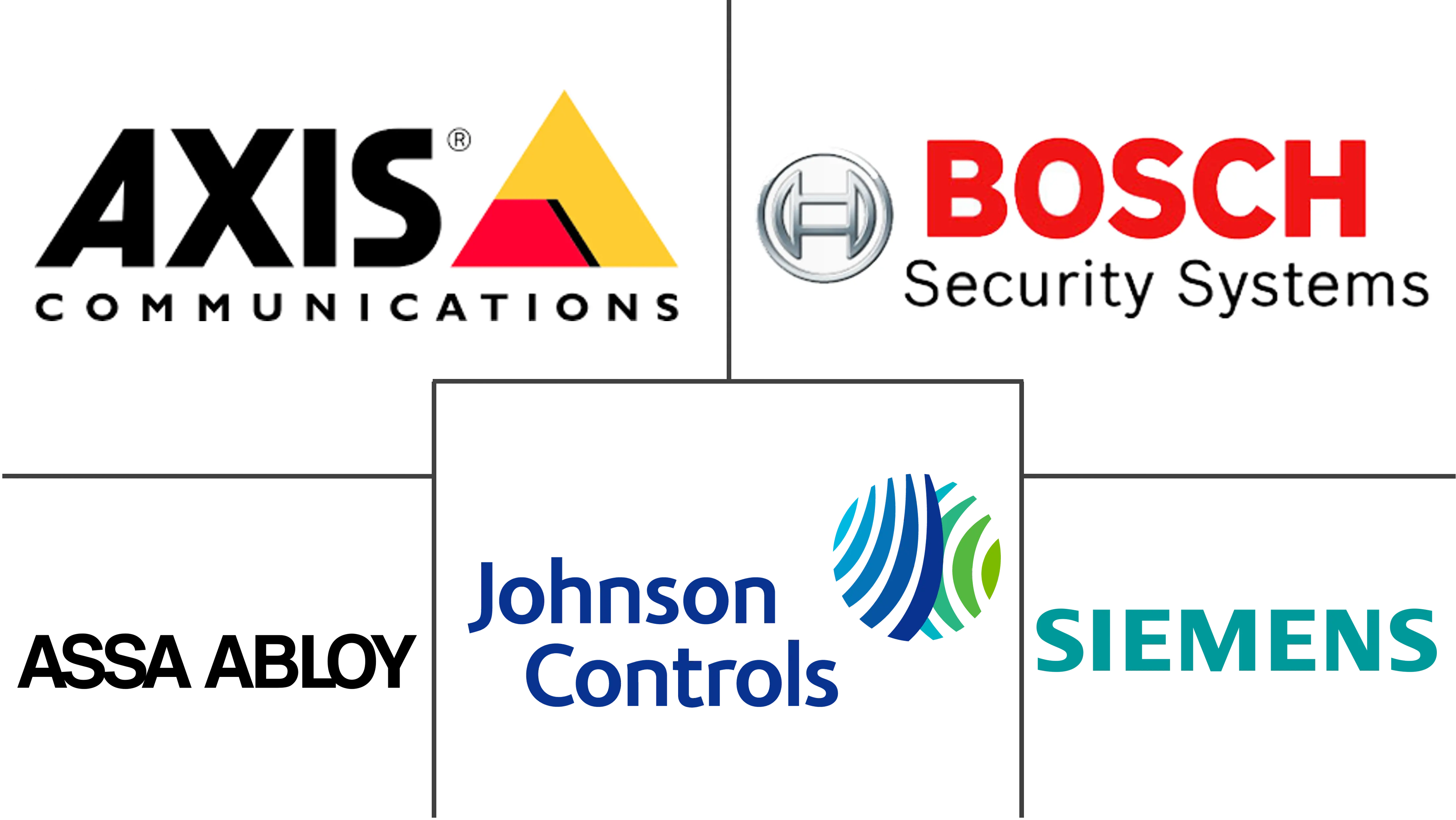 非洲数据中心物理安全市场规模