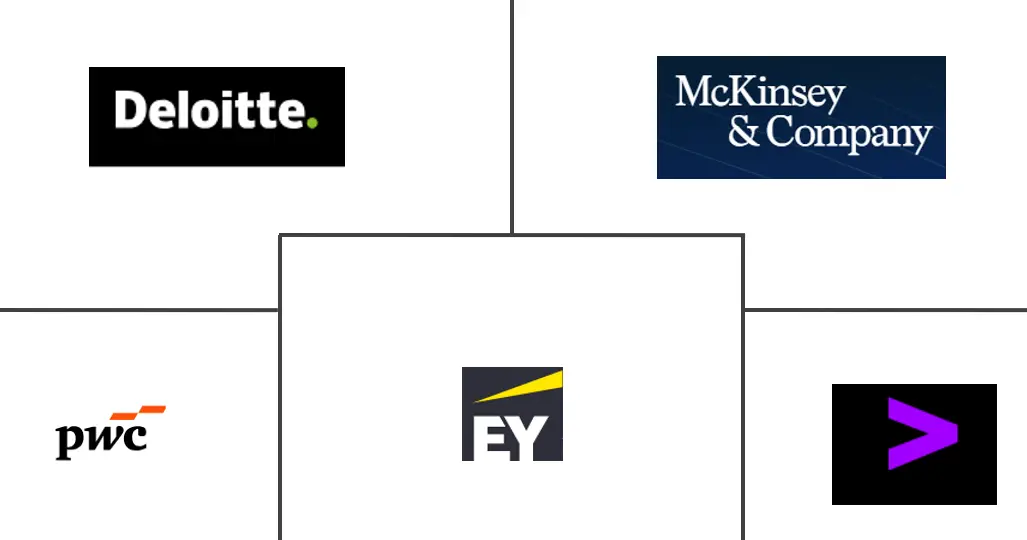 GCC 管理咨询服务市场规模和份额