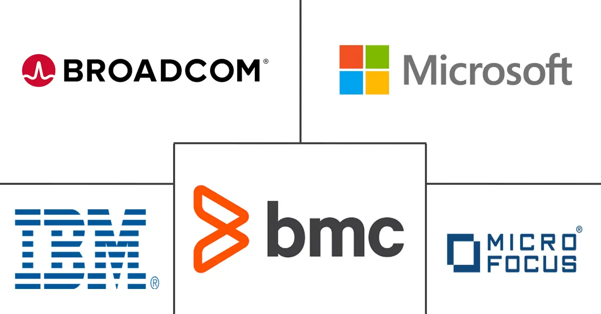 应用程序发布自动化市场规模和份额