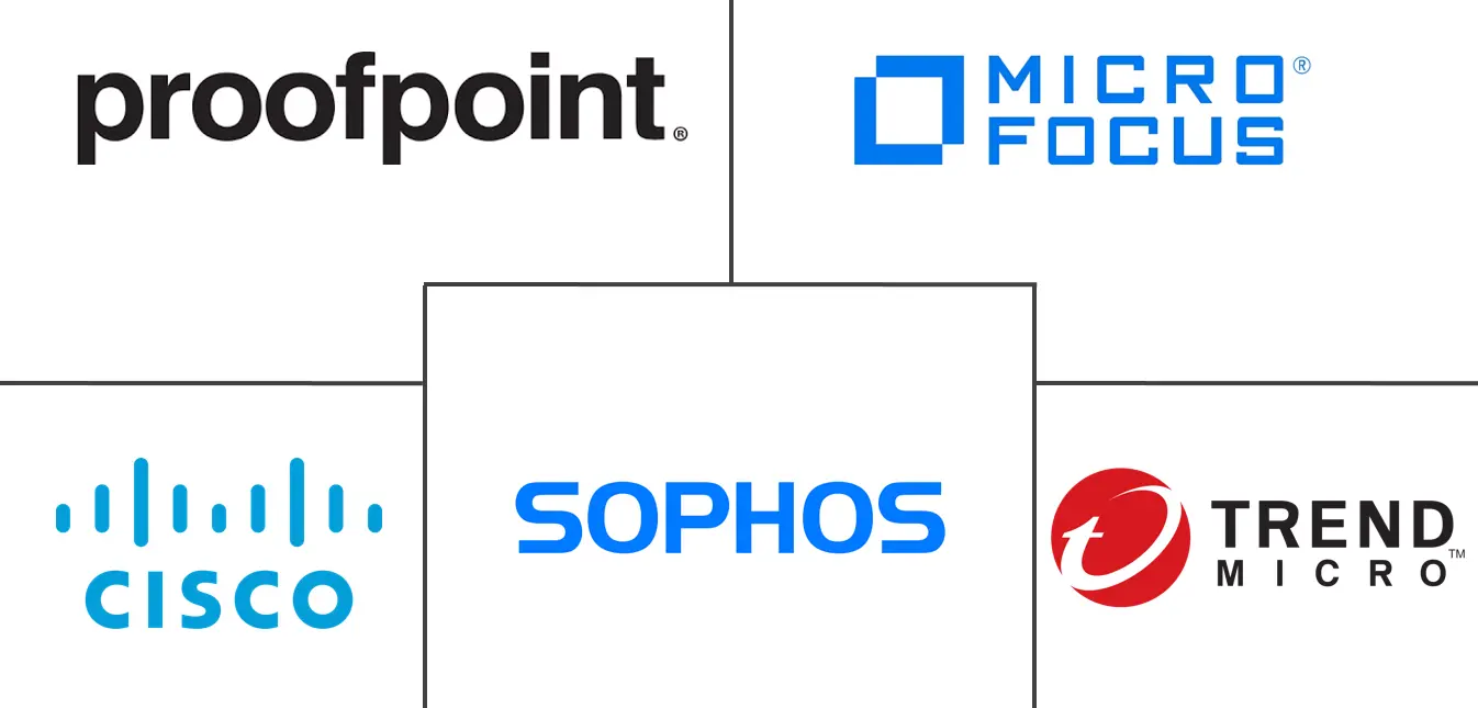 电子邮件加密市场规模