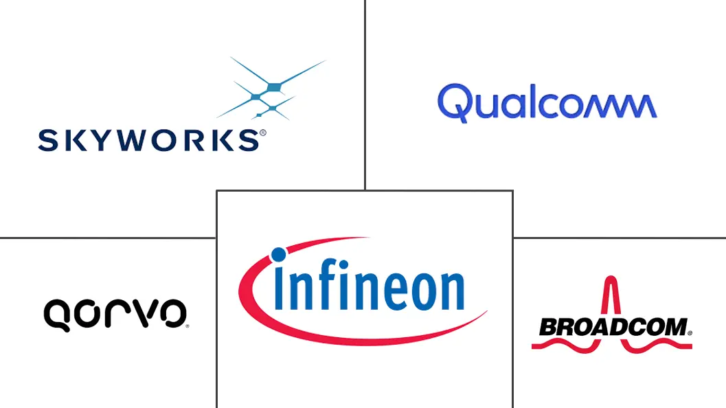 功率放大器市场规模及份额