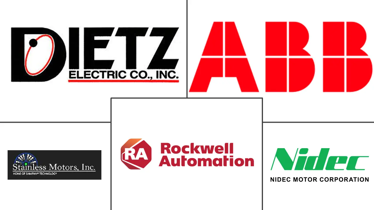 北美危险场所电机市场规模