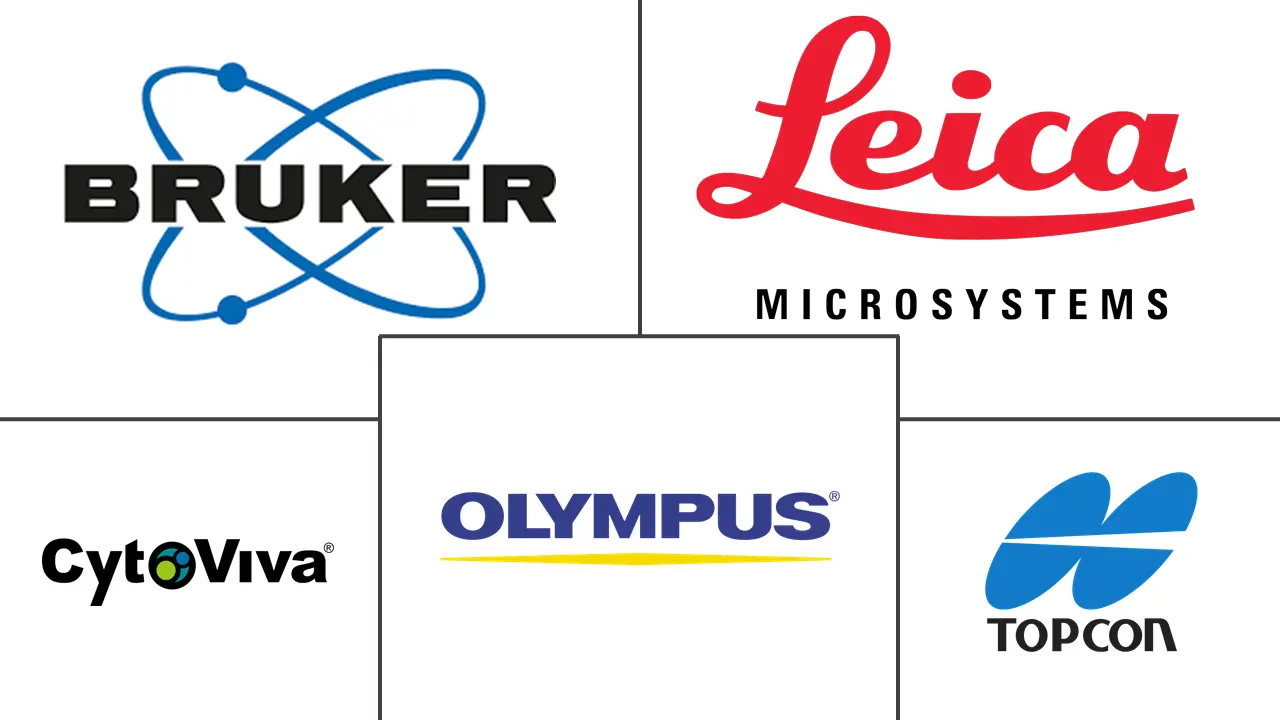 北美光学成像市场规模