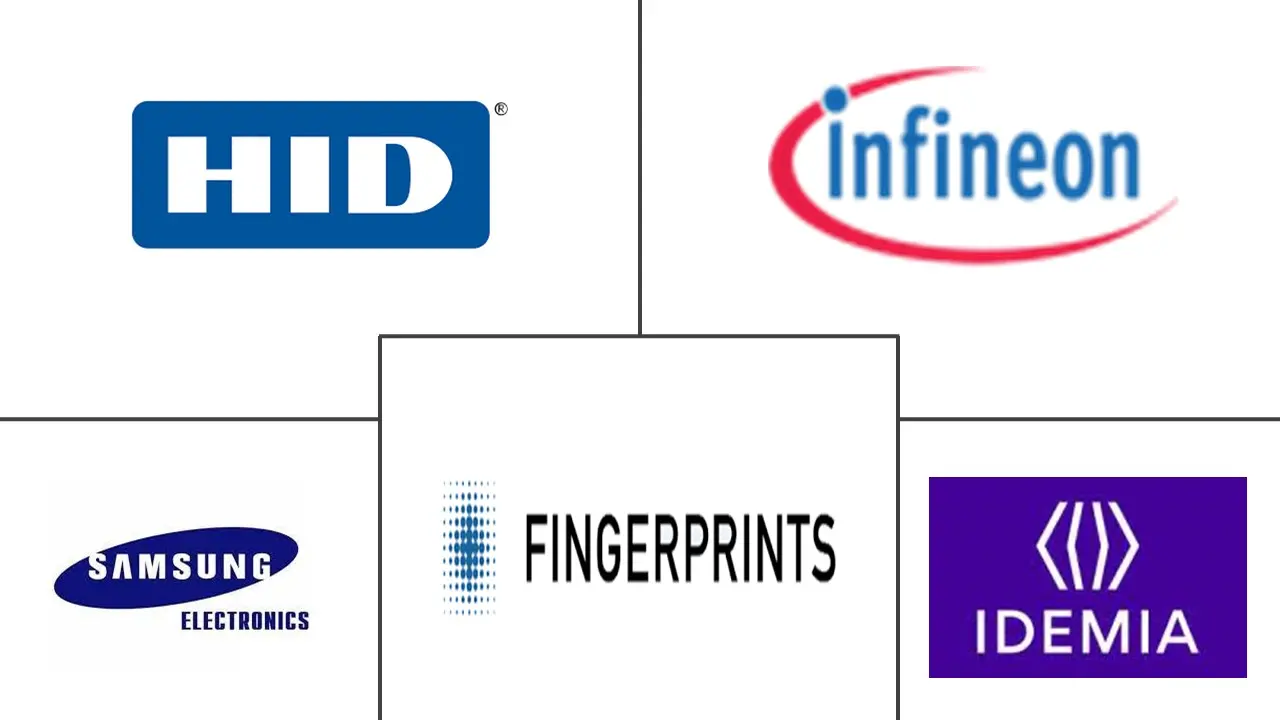 欧洲智能卡市场规模