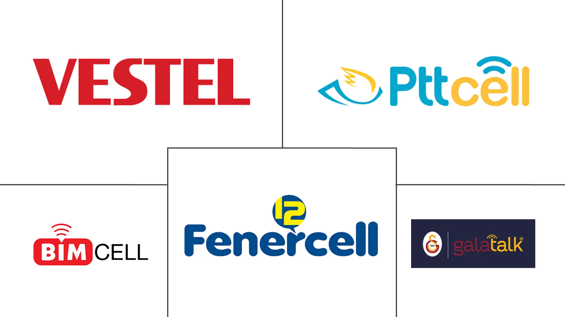 土耳其移动虚拟网络运营商 (MVNO) 市场规模和份额