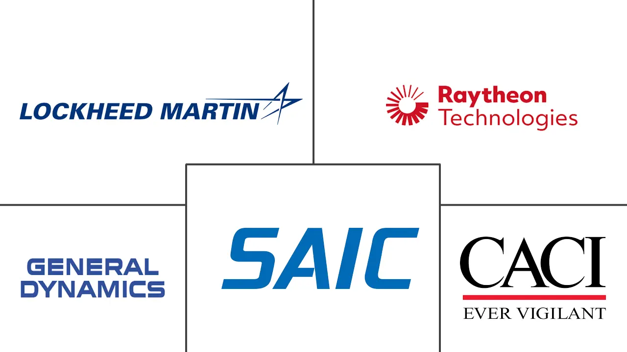 国防网络安全市场规模和份额