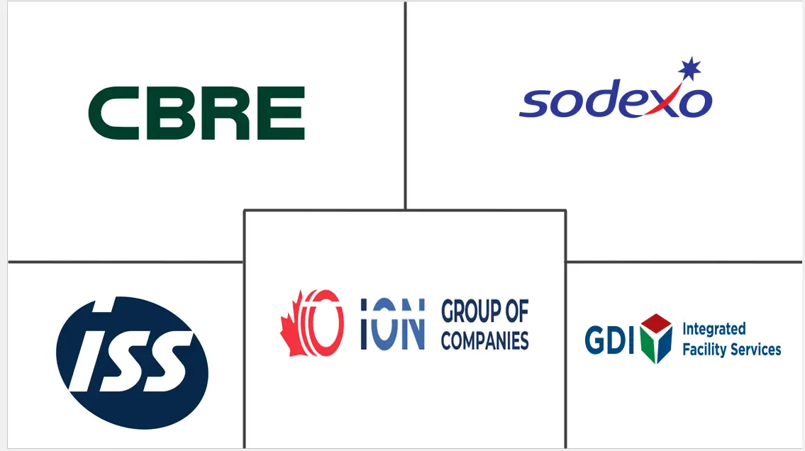 北美软设施管理市场规模和份额分析