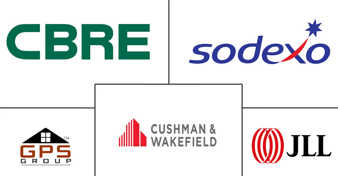 巴西设施管理市场规模和份额