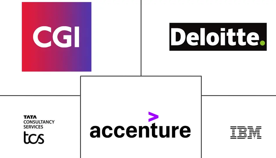 加拿大 IT 服务市场规模和份额