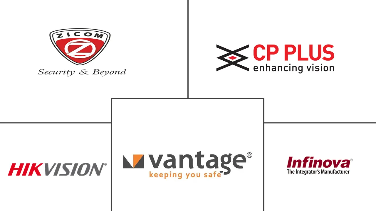 印度监控摄像头市场规模