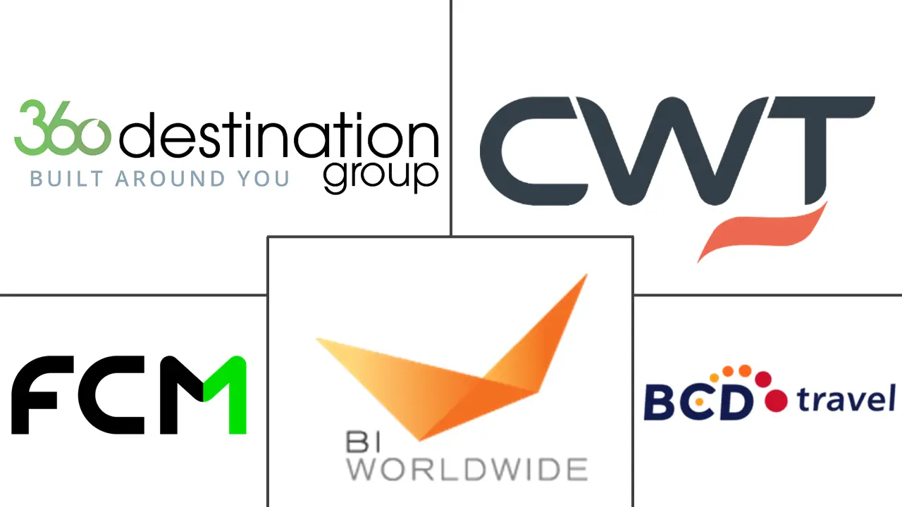 企业活动市场规模和份额