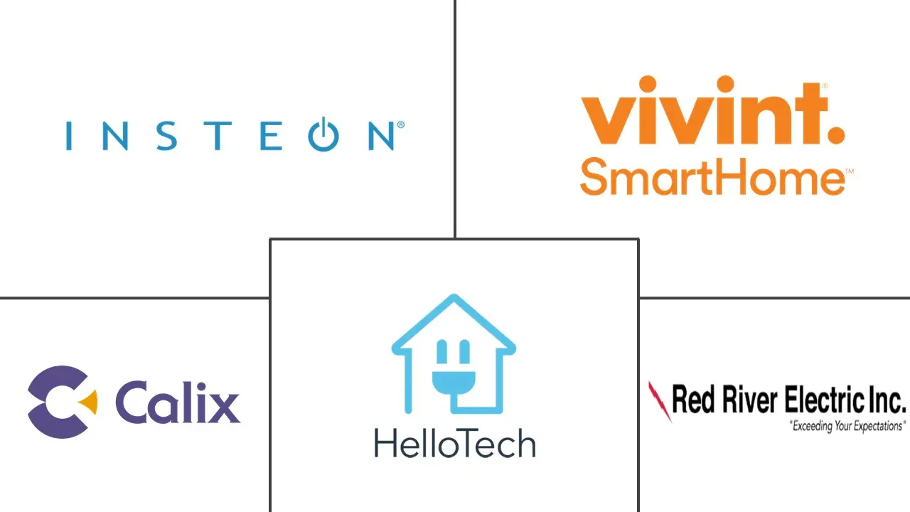 智能家居安装服务市场规模