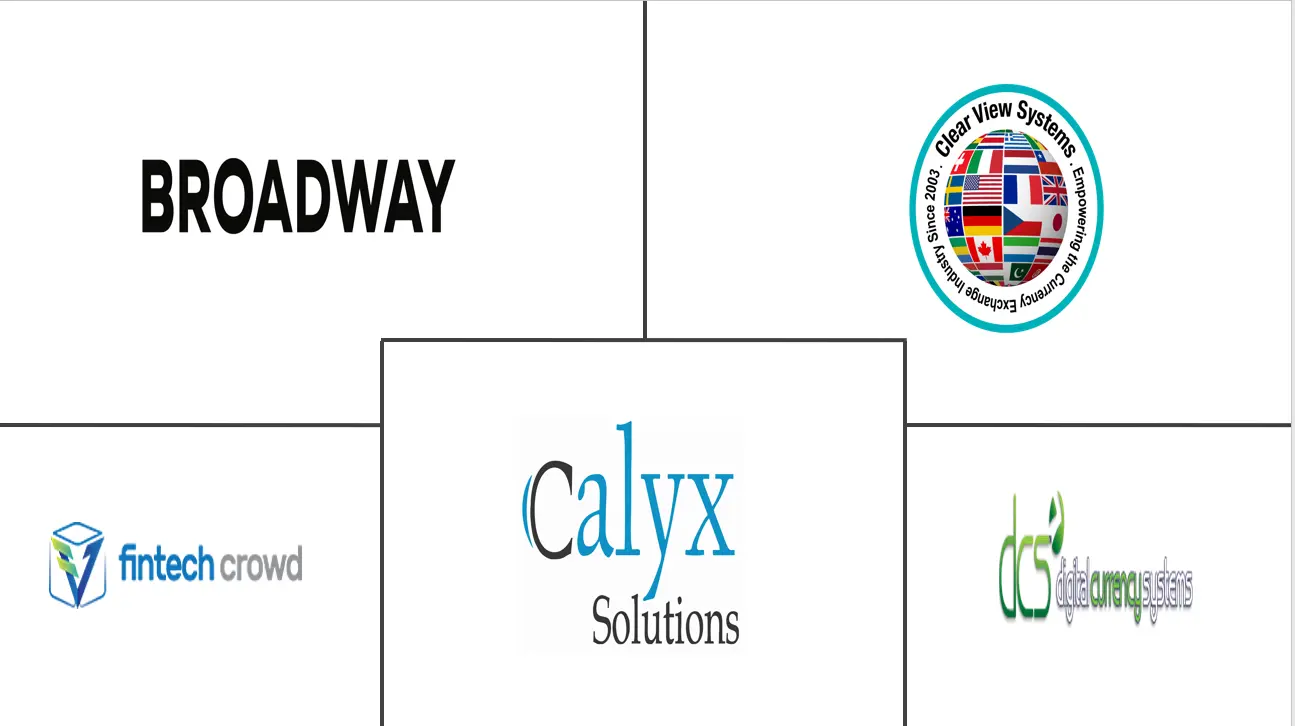 货币兑换软件市场规模