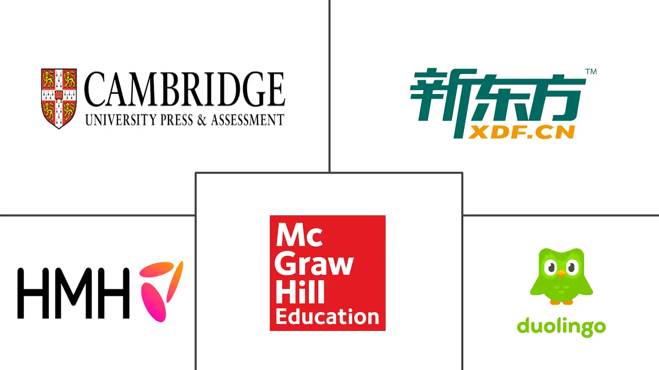 语言学习市场规模