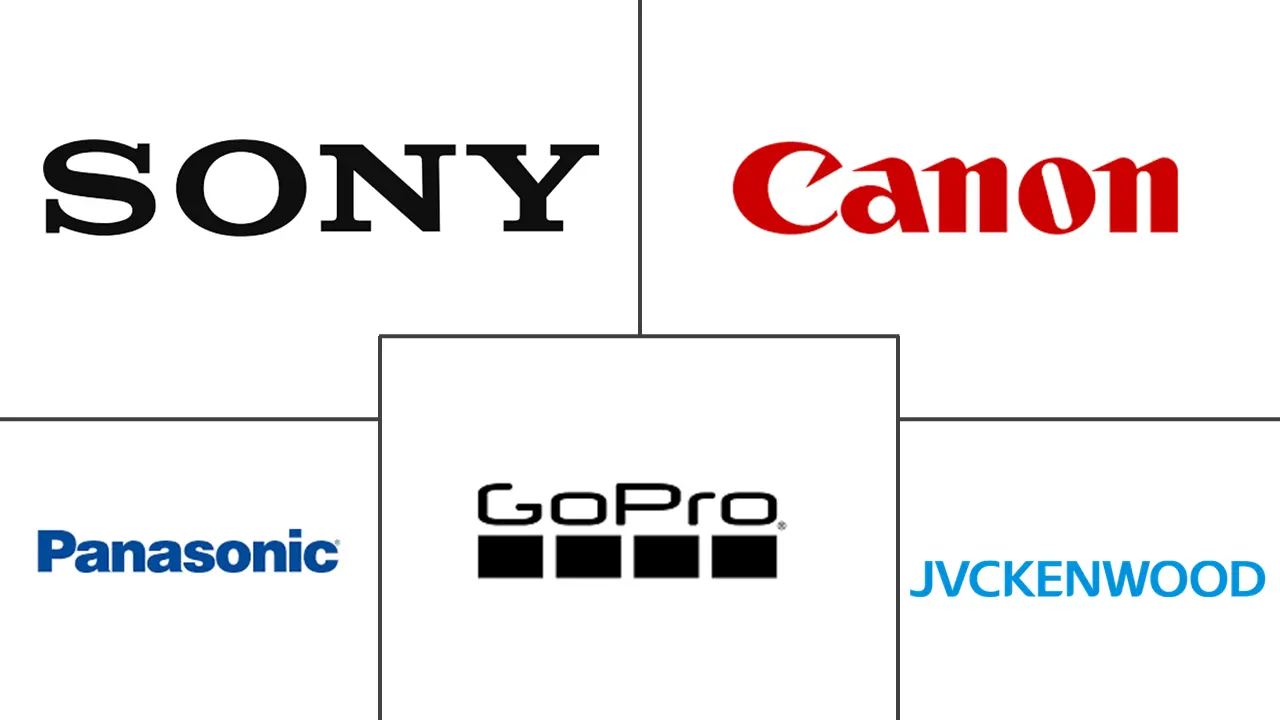 摄像机市场规模