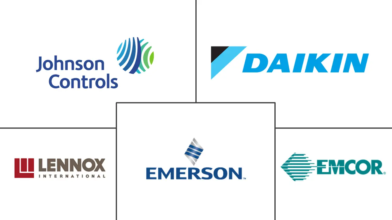 美国暖通空调设备和服务市场规模和份额