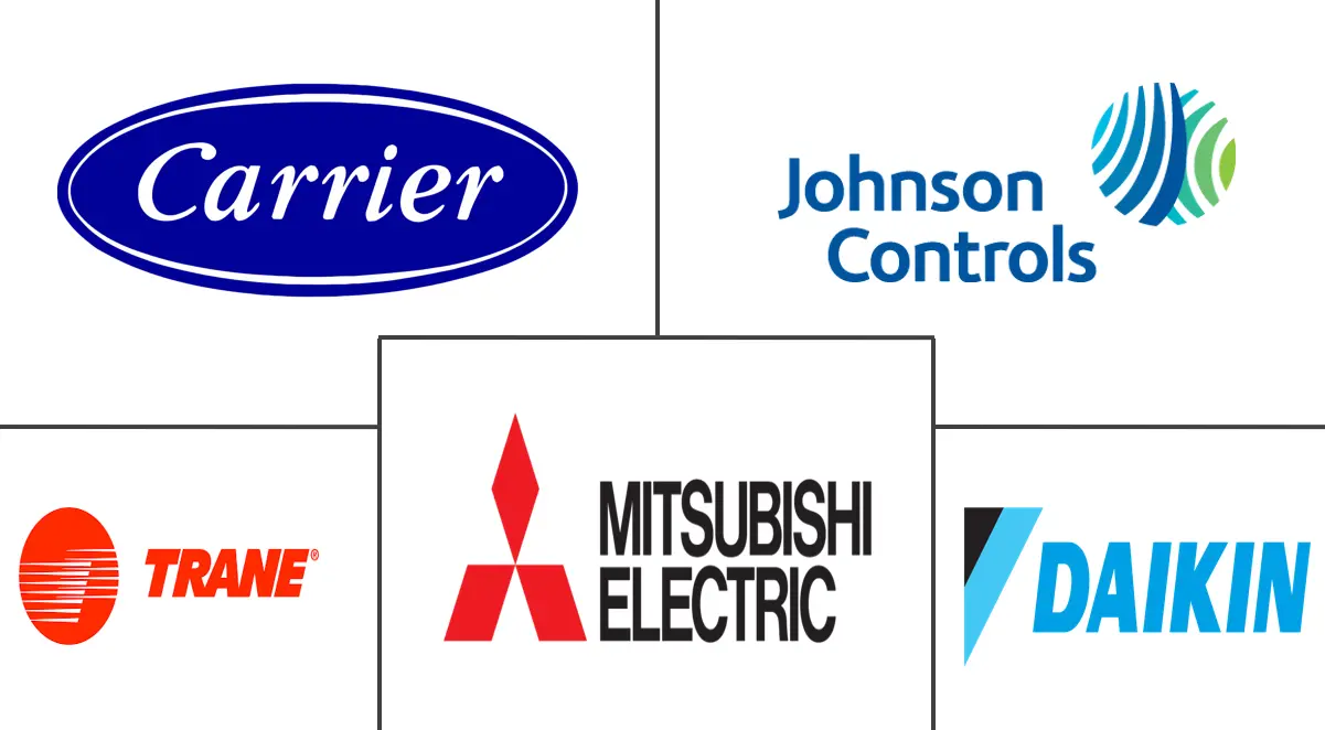 北美暖通空调设备市场规模