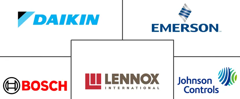 美国住宅供暖设备市场规模及份额