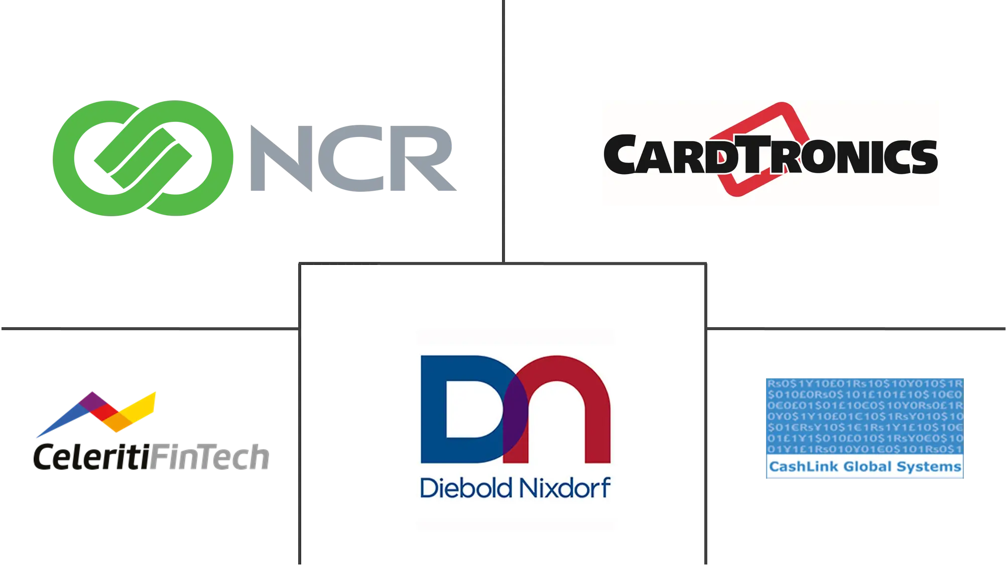 银行维护支持和服务市场规模