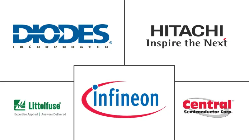 美洲半导体二极管市场规模