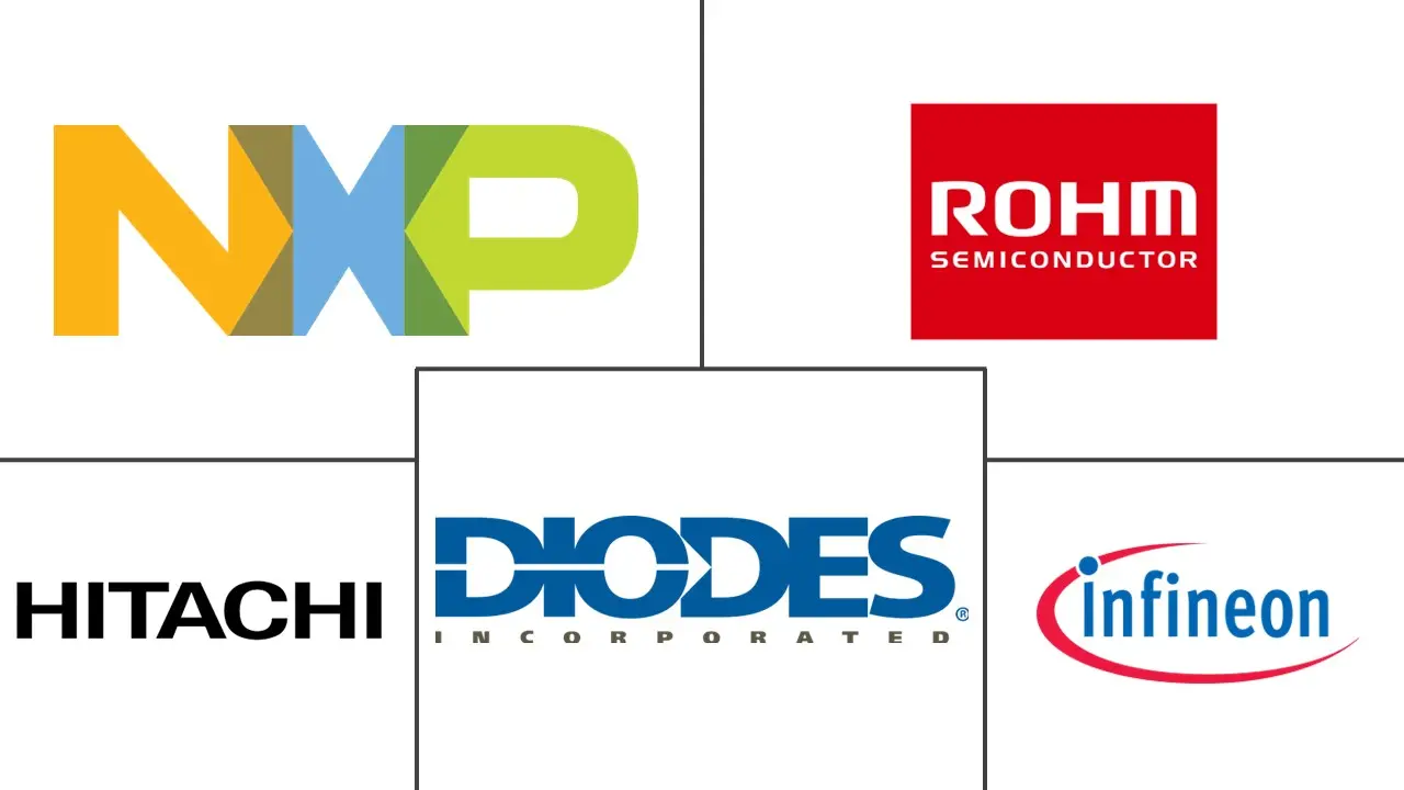 中国半导体二极管市场规模