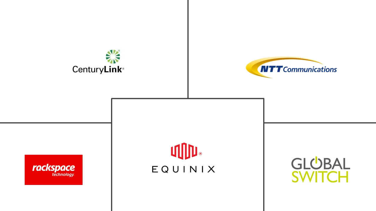 多租户数据中心市场规模