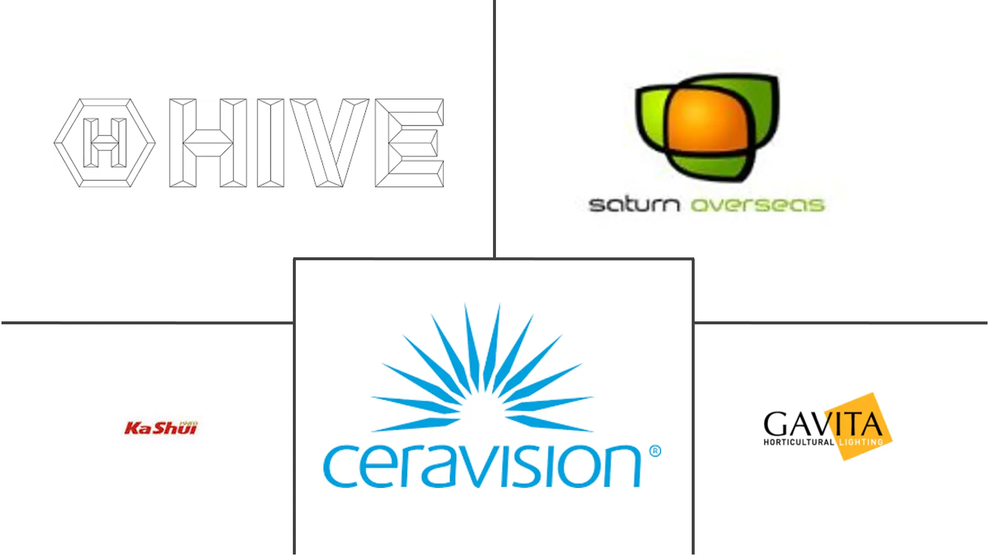 等离子照明市场规模和份额