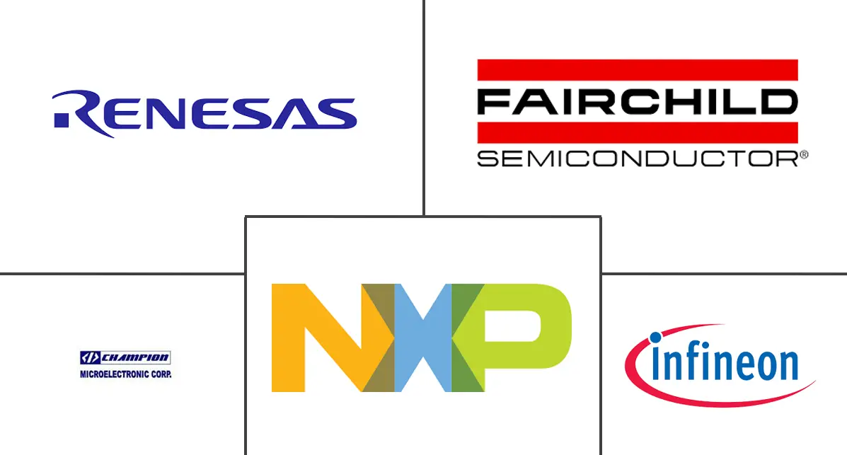 美洲功率晶体管市场规模