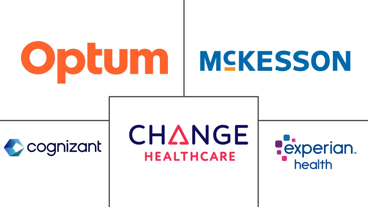 医疗保健 EDI 市场规模和份额