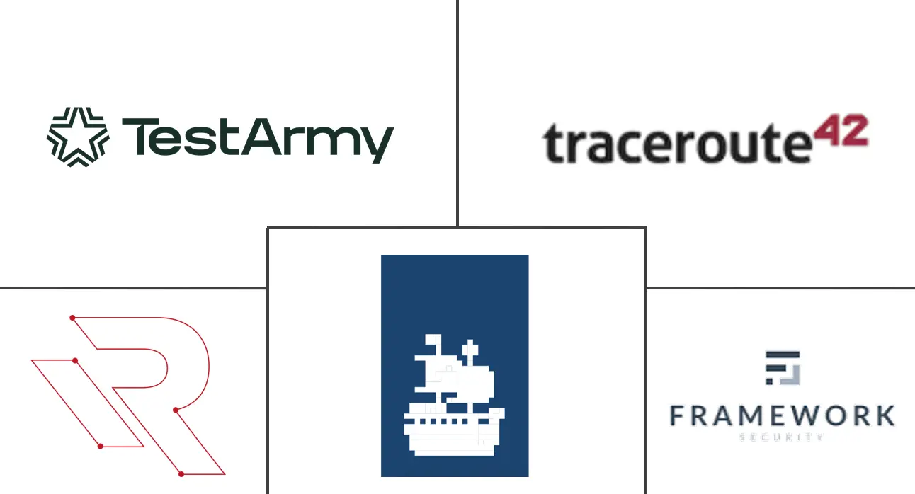 波兰网络安全市场规模和份额