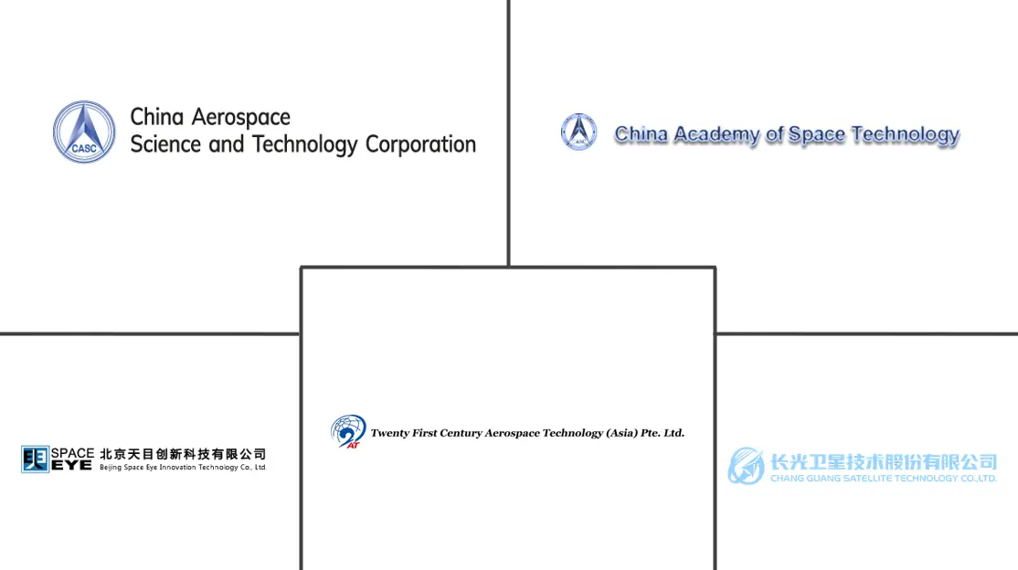 中国卫星对地观测市场规模
