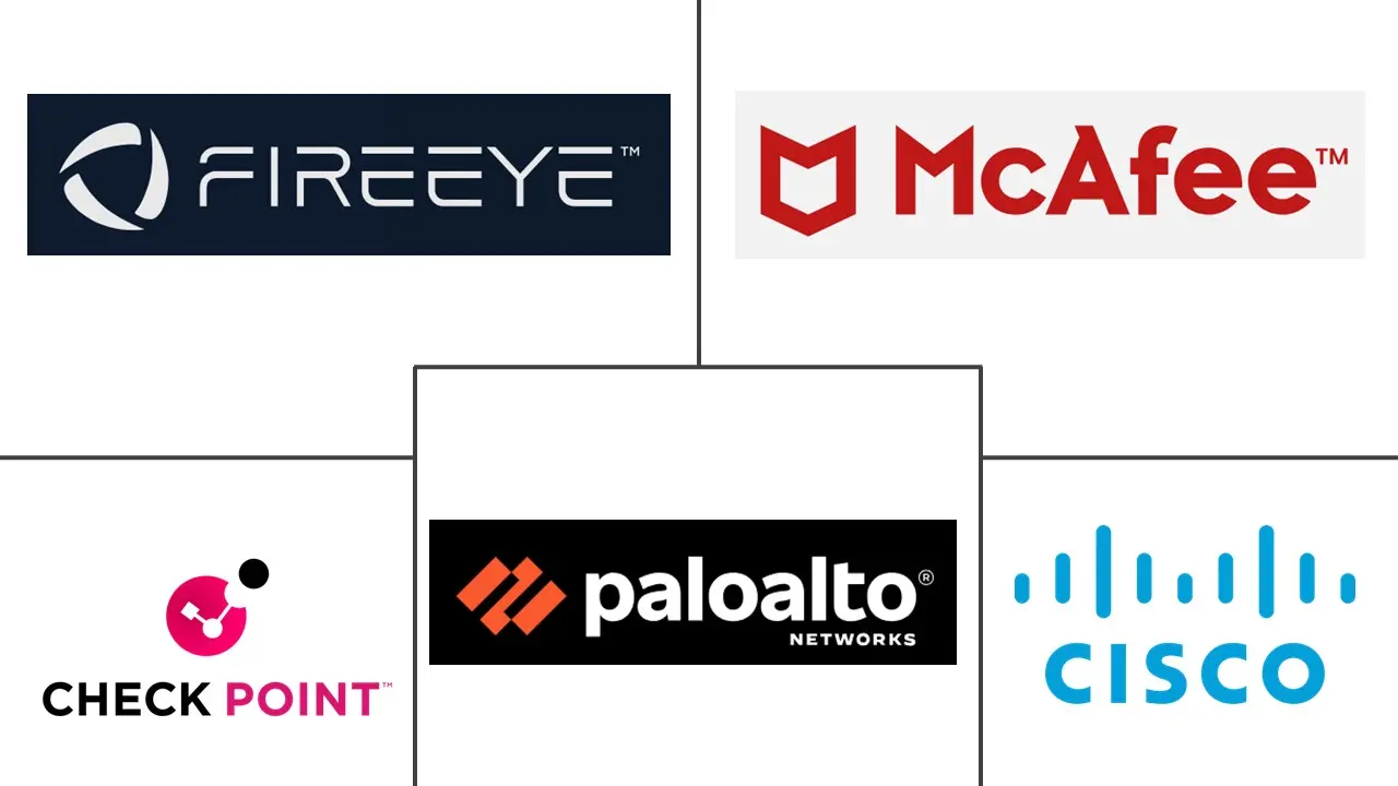 医疗设备安全市场规模